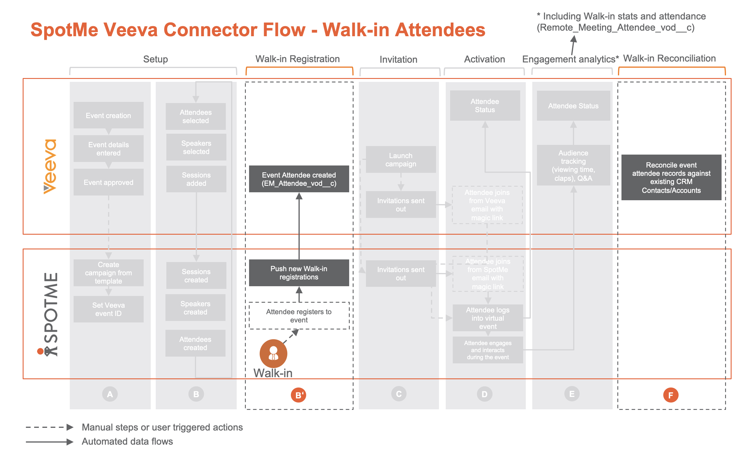 Veeva_workflow_walk-in_focus.png