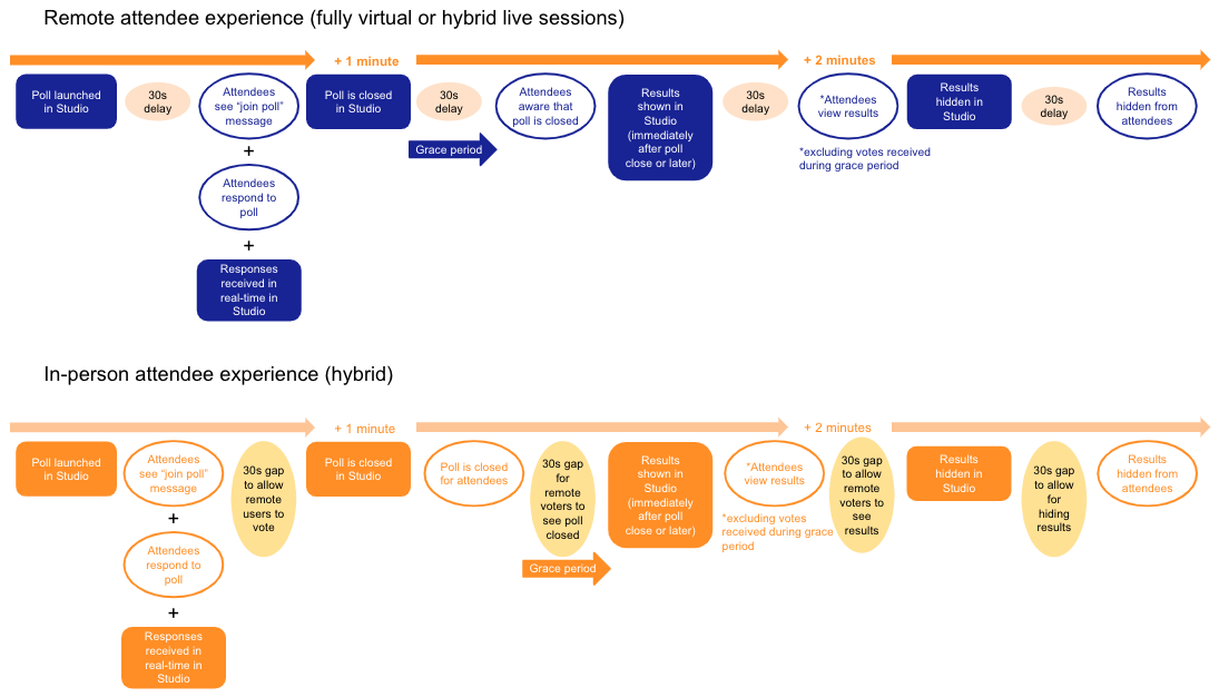 timeline_in-person_and_virtual_v3.png