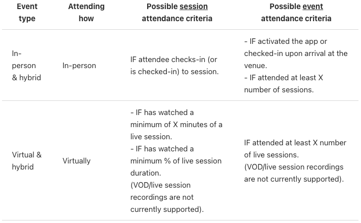 rules and criteria.png