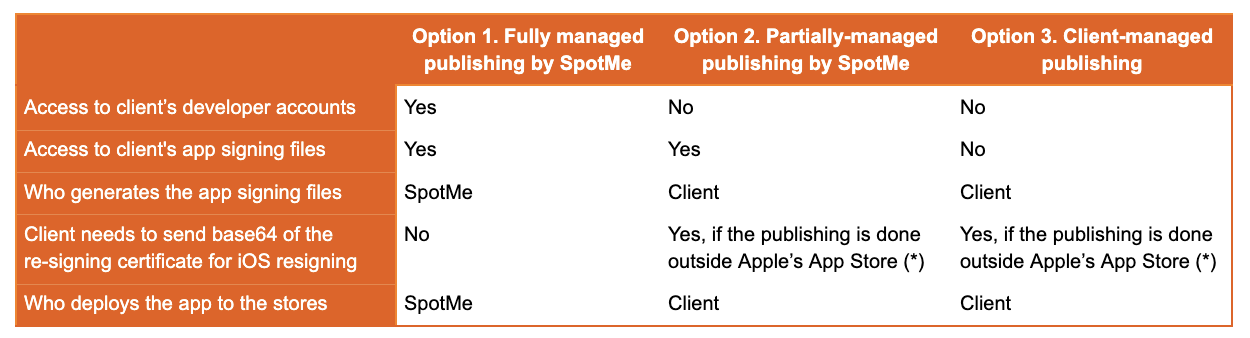 app publishing table.png