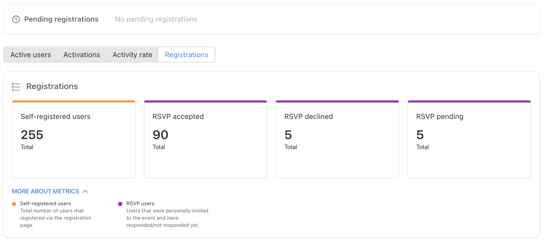 registrations dashboard 4.png