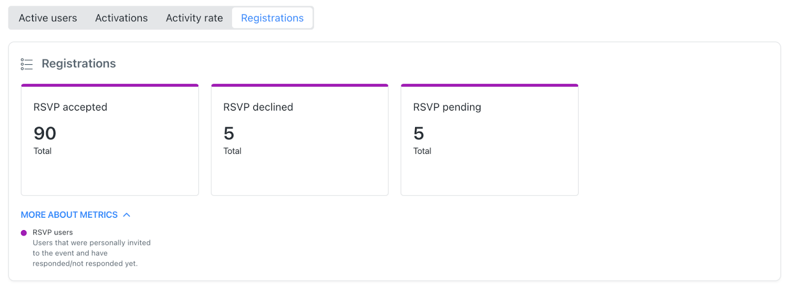 RSVP invitation conversion rate.png
