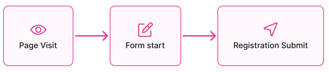 funnel.png