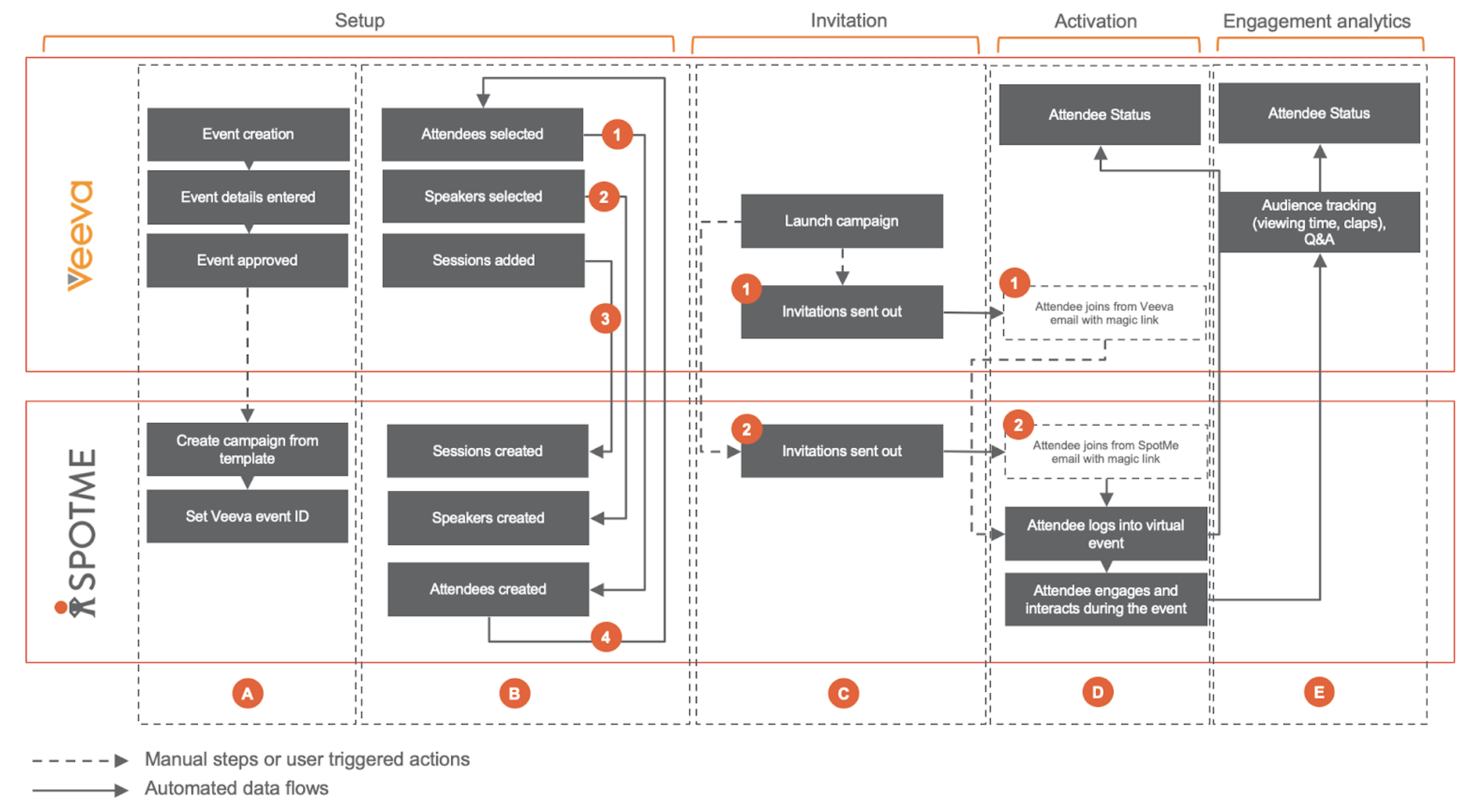 veeva_diagram.png