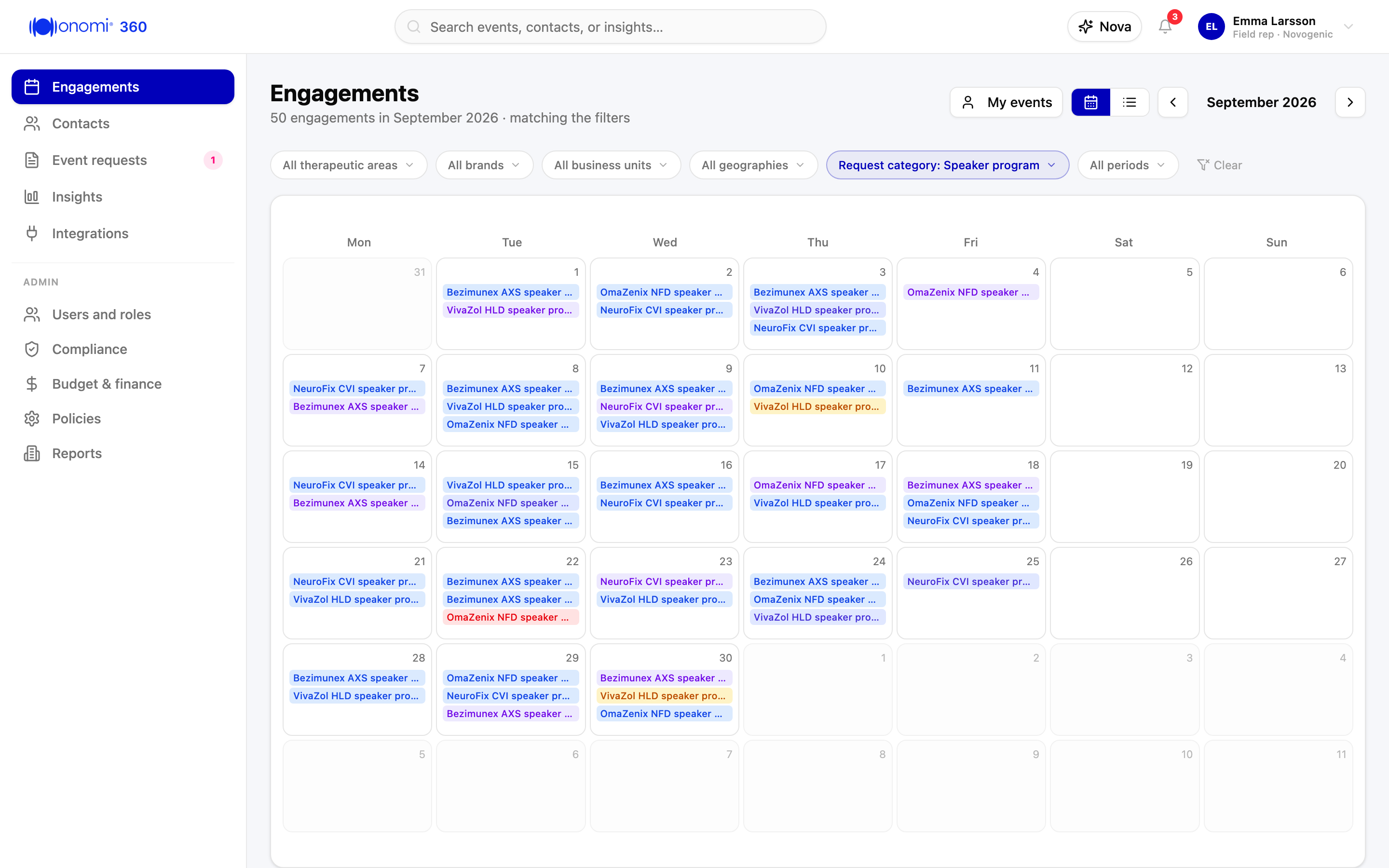 Screenshot kb-12-01: the portfolio calendar in Onomi 360, September 2026, filtered to Request category "Speaker program" with the filter chip reading that dimension and value in the bar, the heading reading "50 engagements in September 2026 · matching the filters", and the month grid carrying those 50 programs across the month's weekdays, one to three to a day and none at the weekend, each entry naming its brand and disease (Bezimunex AXS, OmaZenix NFD, VivaZol HLD, NeuroFix CVI) and colored by its status, Novogenic demo workspace, synthetic data