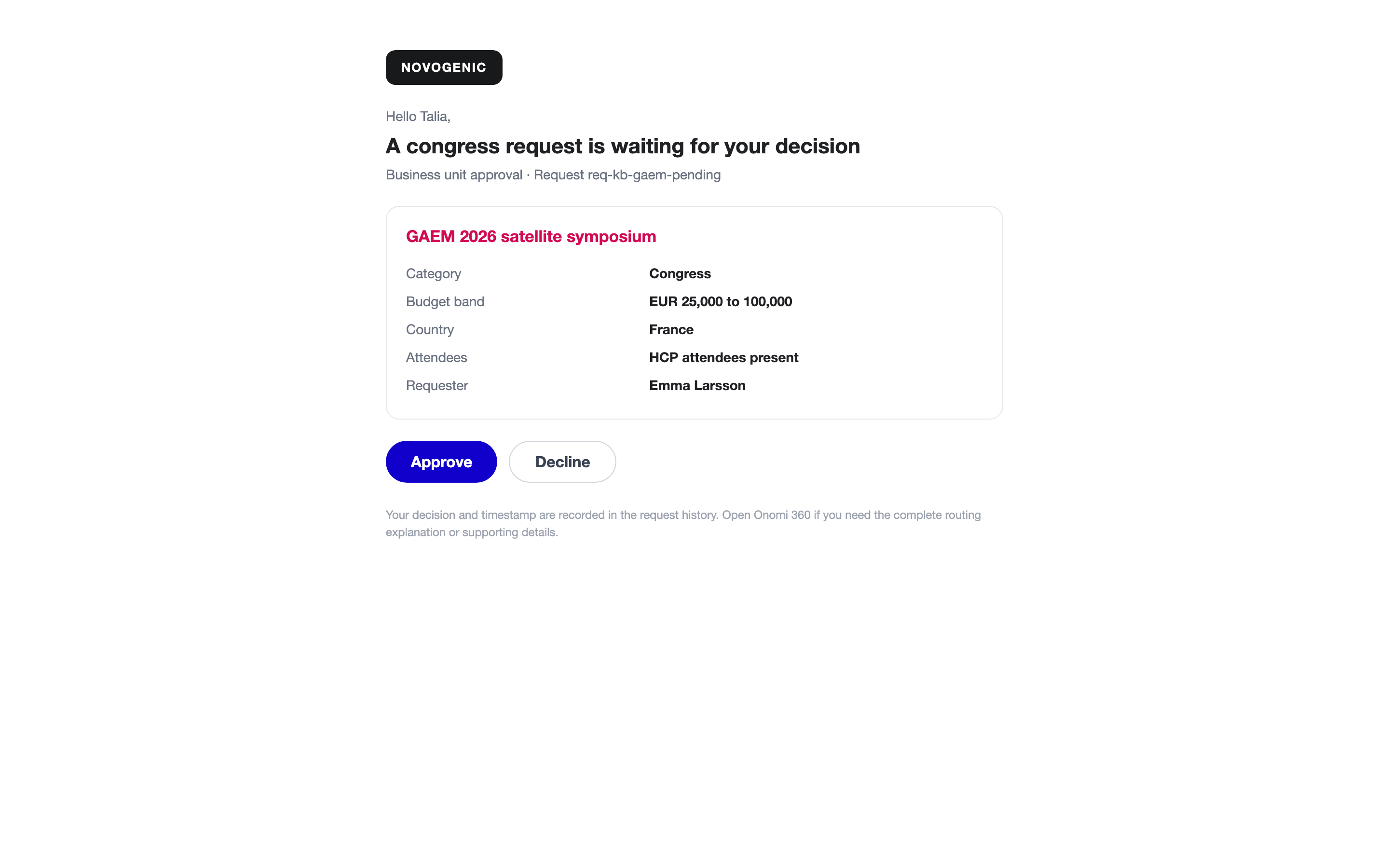 Screenshot kb-01-09: the approver notification email addressed to Talia Nguyen with the inline Approve and Decline actions, the request "GAEM 2026 satellite symposium" (congress category) summarized above the two actions, Novogenic demo workspace, synthetic data