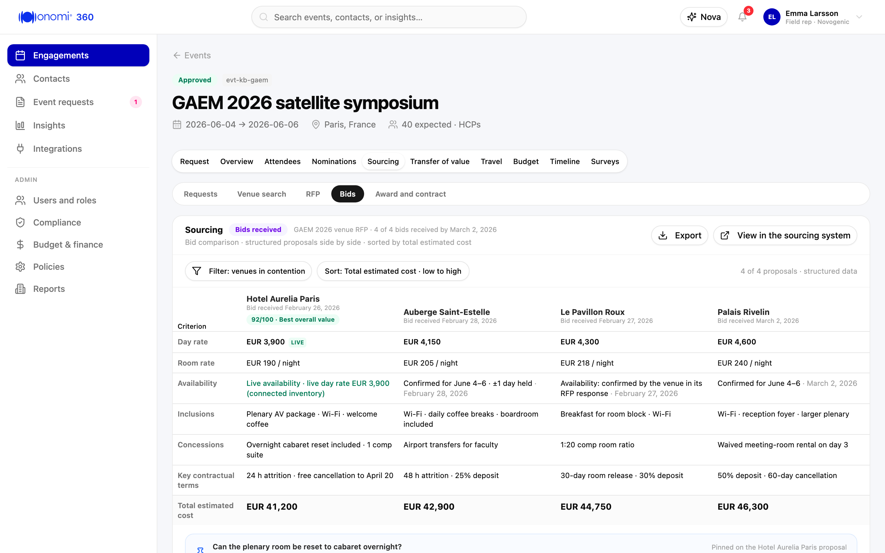 Screenshot kb-02-04: Bid comparison view, four structured proposals side by side on rates, availability, inclusions, total estimated costs, concessions, and key contractual terms, sorted by total estimated cost, "Hotel Aurelia Paris" at EUR 41,200, "Auberge Saint-Estelle" at EUR 42,900, "Le Pavillon Roux" at EUR 44,750, and "Palais Rivelin" at EUR 46,300, an open question and its answer pinned on one proposal, the secondary View in the sourcing system control, and the export control visible, Novogenic demo workspace, synthetic data