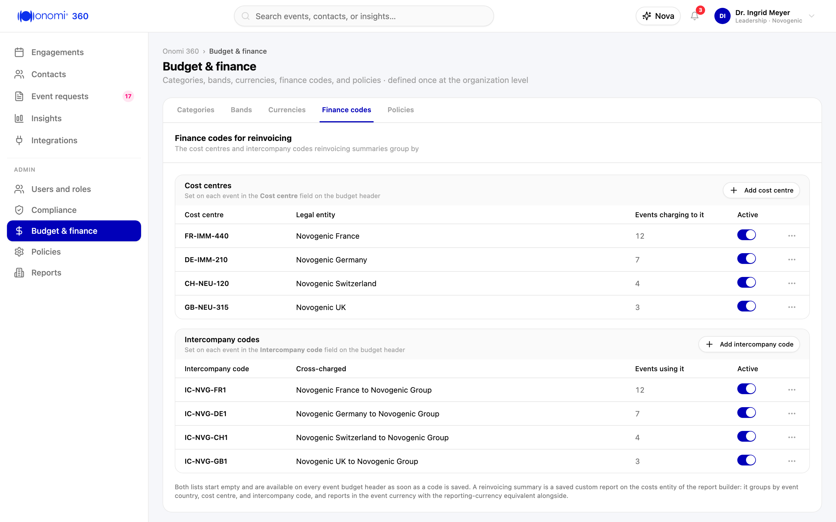 Screenshot kb-03-11: the Finance codes tab of Onomi 360 > Budget & finance, the Cost centres list above and the Intercompany codes list below, each with its own Add control and the note naming the budget-header field it fills, cost centres FR-IMM-440, DE-IMM-210, CH-NEU-120, and GB-NEU-315 with the number of events carrying each, and the matching intercompany codes IC-NVG-FR1, IC-NVG-DE1, IC-NVG-CH1, and IC-NVG-GB1, Novogenic demo workspace, synthetic data