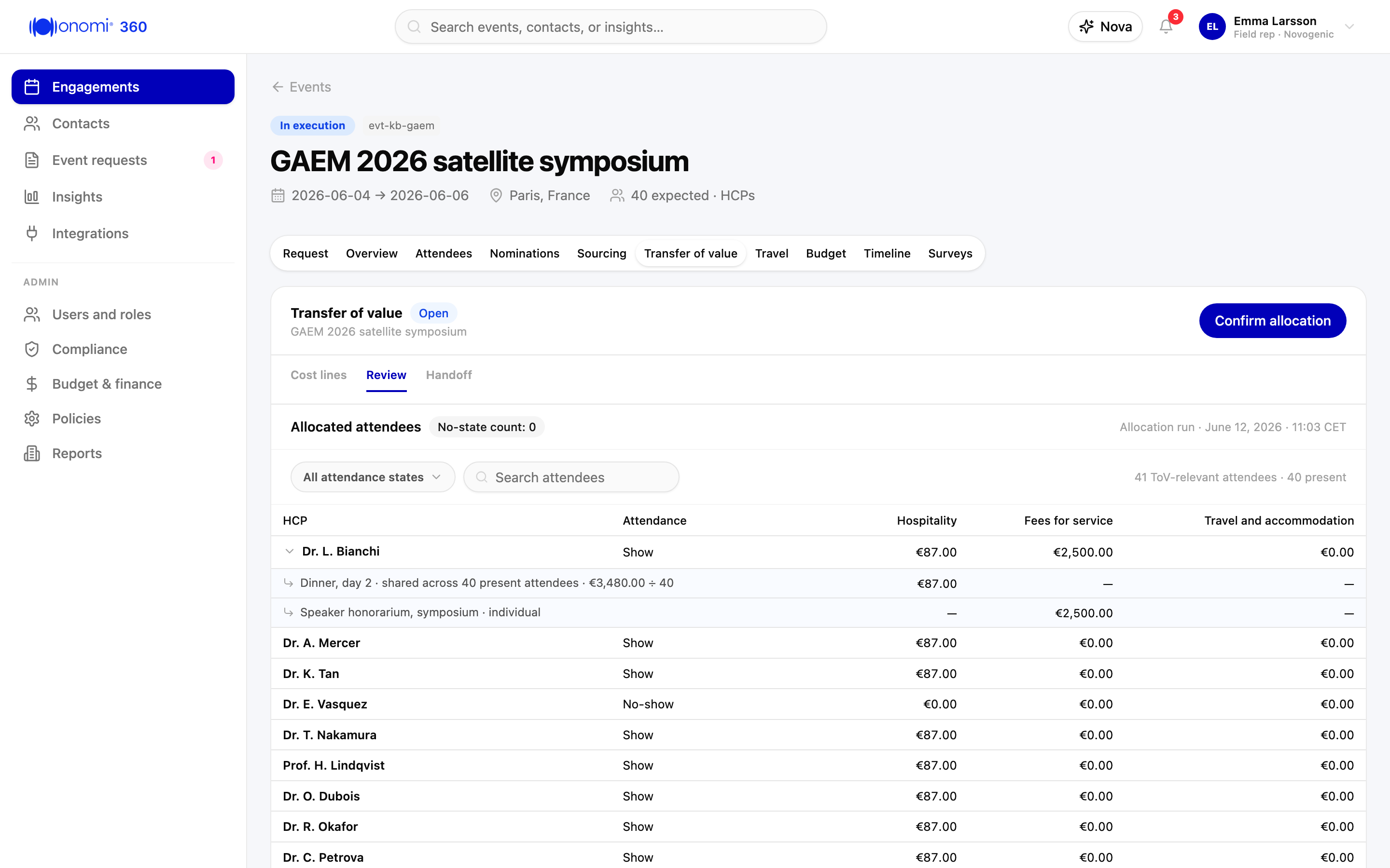 Screenshot kb-04-05: the Review tab after Run allocation on "GAEM 2026 satellite symposium", no-state count 0 at the top and the population reading "41 ToV-relevant attendees · 40 present" beside the attendance-state filter, 15 of the 41 rows in frame and every present row carrying the same EUR 87.00 hospitality share, among them Dr. L. Bianchi (Show, EUR 87.00 hospitality, EUR 2,500.00 fees for service), Dr. K. Tan (Show, EUR 87.00 hospitality), and Dr. E. Vasquez (No-show) at zero in every category, Dr. L. Bianchi's row expanded to its contributing cost lines and per-line shares (the day-two dinner shared across 40 present attendees, EUR 3,480.00 divided by 40, and the speaker honorarium), the allocated total across 40 attendees reading EUR 3,480.00 hospitality and EUR 2,500.00 fees for service, the Unattributed remainder row grouped by reason with the EUR 180.00 airport transfer under "recipient not recorded present", and the pager reading "Showing 15 of 41", Novogenic demo workspace, synthetic data