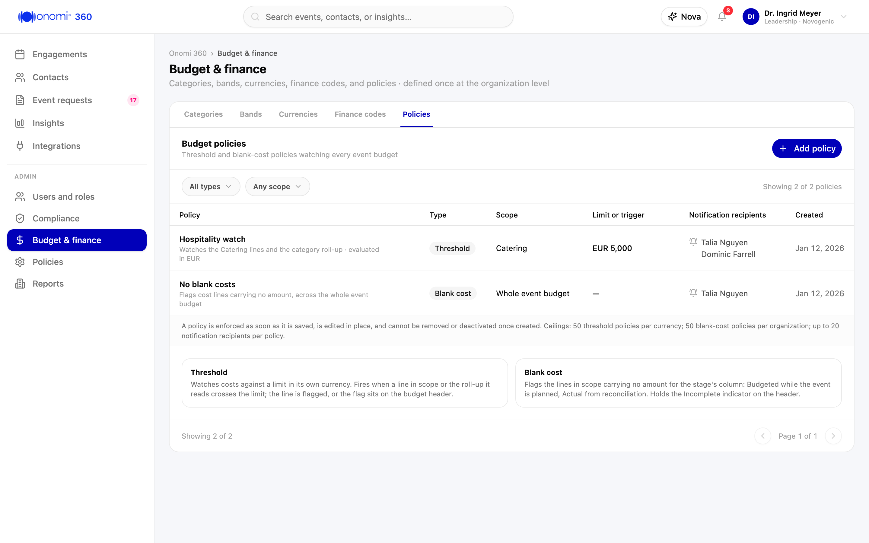 Screenshot kb-03-03: Onomi 360 > Budget & finance, Policies tab, two policies listed: threshold policy "Hospitality watch" with a EUR 5,000 limit applied to the Catering category and a blank-cost policy applied to the whole event budget, notification recipients column showing Talia Nguyen and Dominic Farrell, Novogenic demo workspace, synthetic data