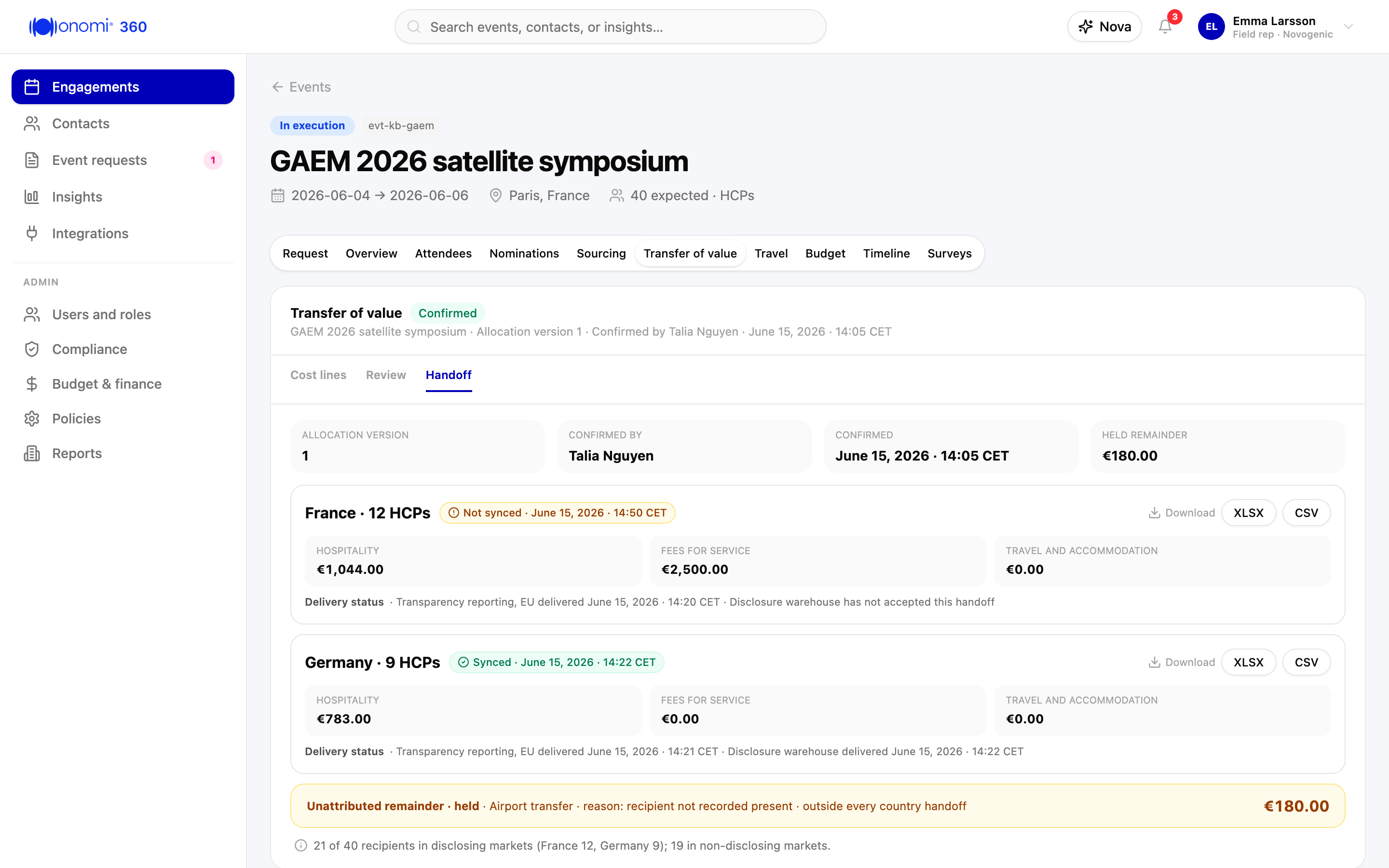 Screenshot kb-04-07: the Handoff tab on the event "GAEM 2026 satellite symposium", one consolidated handoff per country, France (12 HCPs, hospitality EUR 1,044.00, fees for service EUR 2,500.00, travel and accommodation EUR 0.00) with its chip reading "Not synced, June 15, 2026, 14:50 CET" and Germany (9 HCPs, hospitality EUR 783.00, fees for service EUR 0.00, travel and accommodation EUR 0.00) with its chip reading "Synced, June 15, 2026, 14:22 CET", a Download control offering XLSX and CSV on each country, one compact delivery-status line under each naming the connected destinations and what each has taken ("Transparency reporting, EU" delivered with its timestamp, "Disclosure warehouse" not yet accepting the France handoff), the held EUR 180.00 airport transfer as an unattributed remainder line outside both handoffs with its reason, and the disclosure-scope line reading "21 of 40 recipients in disclosing markets (France 12, Germany 9); 19 in non-disclosing markets.", Novogenic demo workspace, synthetic data