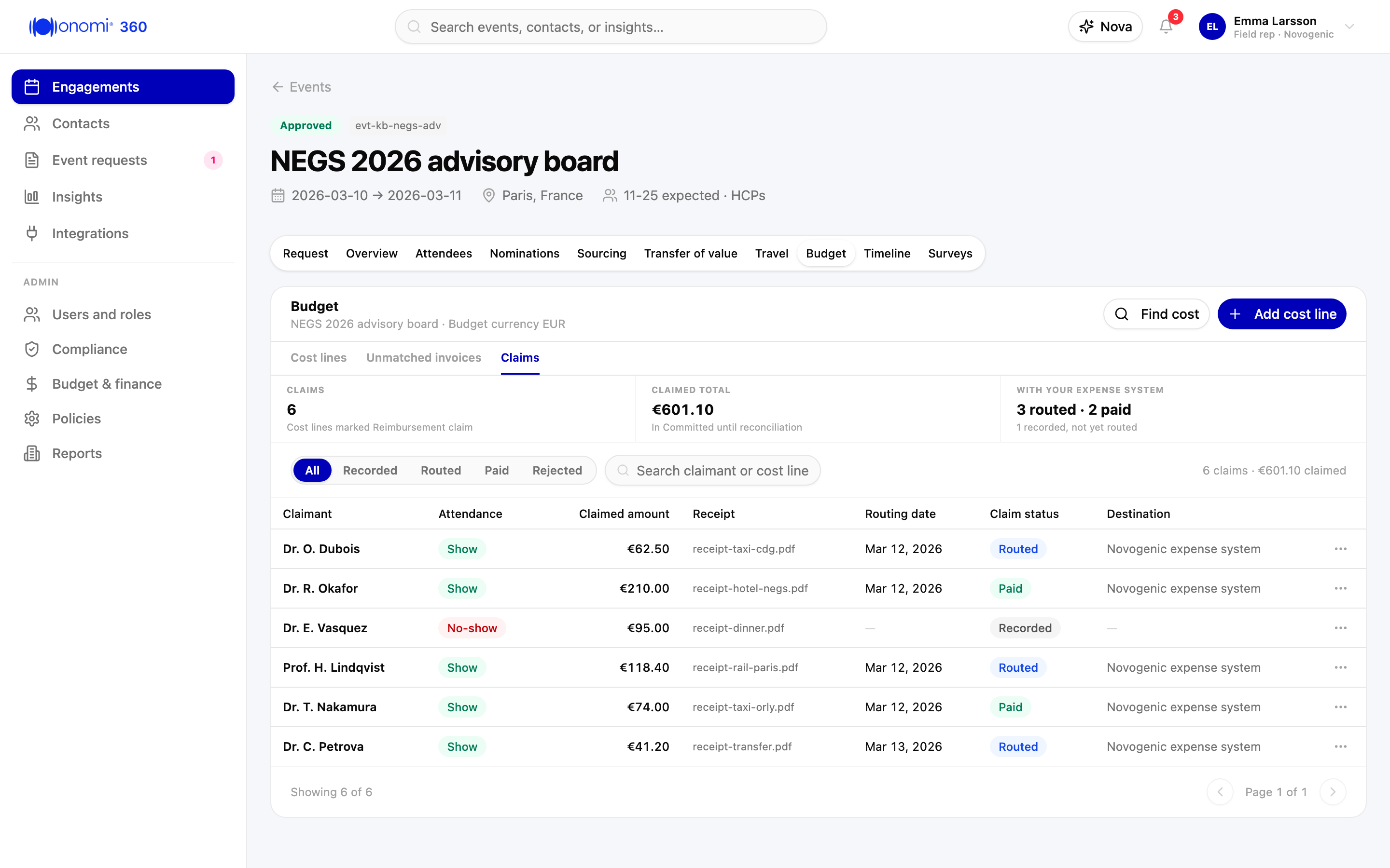 Screenshot kb-13-03: the Claims view of the event's Budget module on "NEGS 2026 advisory board", six claims totalling EUR 601.10 with claimant, attendance state, claimed amount, routing date, and claim status, three of them reading Dr. O. Dubois, Show, EUR 62.50, March 12, 2026, Routed; Dr. R. Okafor, Show, EUR 210.00, March 12, 2026, Paid; and Dr. E. Vasquez, No-show, EUR 95.00, no routing date, Recorded; the claim-status filter set to All, Novogenic demo workspace, synthetic data
