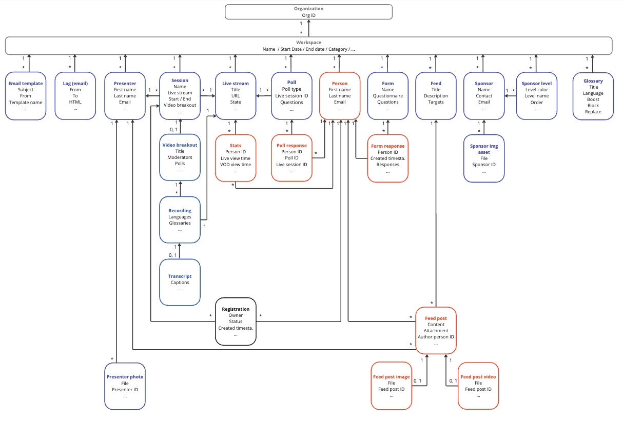 API data model 8-9-26.jpg